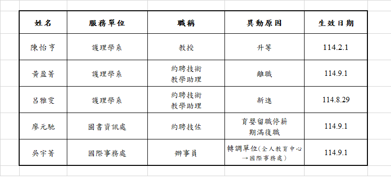 【人事異動】114年9月