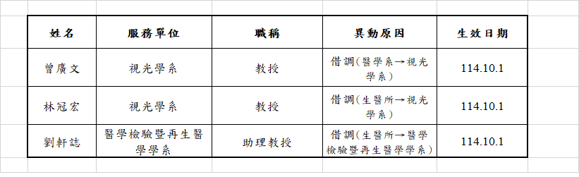 【人事異動】114年10月