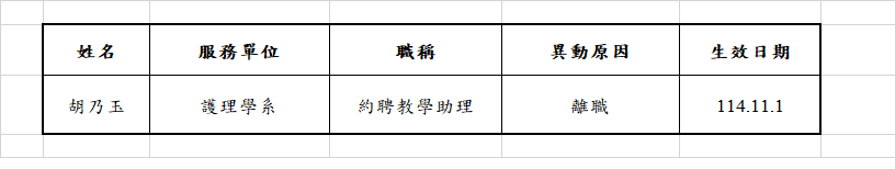 【人事異動】114年11月