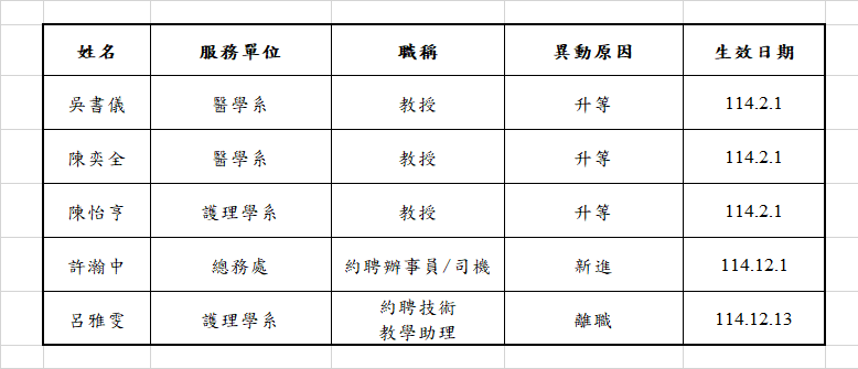 【人事異動】114年12月