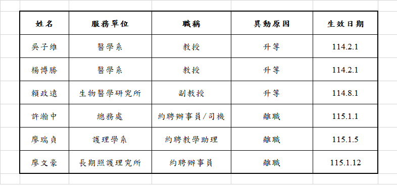 【人事異動】115年1月