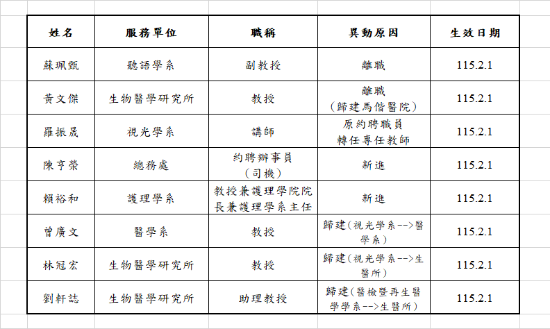 【人事異動】115年2月